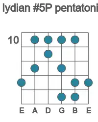 Guitar scale for Db lydian #5P pentatonic in position 10